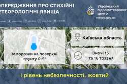 По Киевской области объявили неблагоприятный прогноз: подробности