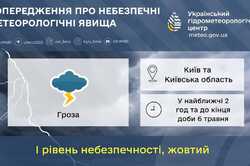 Жителей Киева и области предупредили об угрозе в ближайшие часы