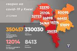 Заболеваемость коронавирусом в Киеве за прошедшие сутки составила более 1500 случаев