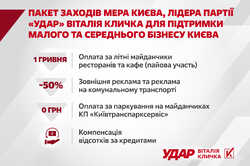 Депутаты Киевсовета поддержали инициативу Кличко о расширении льгот для предпринимателей. Перечень