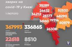 COVID в Киеве: за сутки более 2300 новых случаев