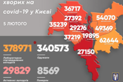 COVID в Киеве: за сутки заболели более 3000 человек