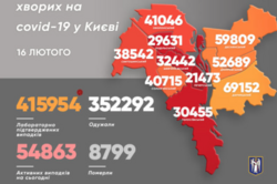 COVID в Киеве: за сутки умерло рекордное количество людей