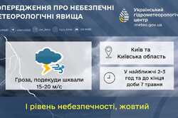 Неблагоприятный прогноз объявили по Киеву и области: подробности