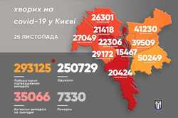 На 100 случаев меньше чем вчера: в Киеве 1688 новых больных коронавирусом