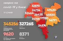 COVID в Киеве: заболели за сутки почти 1000 человек