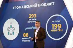 Более 3 млрд. Кличко сообщил, сколько столица выделила на борьбу с пандемией за 2 года