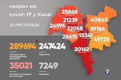 Заболеваемость коронавирусом в Киеве снова растет