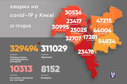 За сутки заболеваемость коронавирусом в Киеве увеличилась почти в 2,5 раза