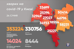 Минулої доби COVID виявили у значно меншої кількості людей