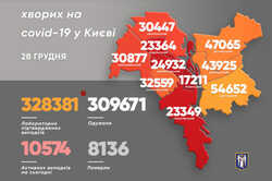 Количество новых больных коронавирусом за сутки перевалило за 450