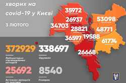 В Киеве 2437 новых больных коронавирусом: Виталий Кличко опубликовал статистику за прошедшие сутки