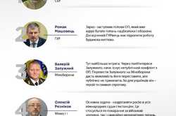Политолог прогнозирует 5 кадровых перестановок у силовиков: главнокомандующим станет Сырский, а Залужный возглавит Минобороны