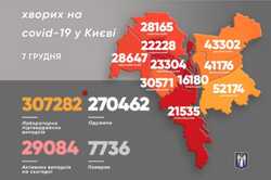В Киеве более 1200 новых случаев заражения коронавирусом