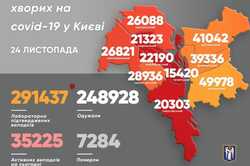 Віталій Кличко: за добу у Києві 1734 хворих на коронавірус.