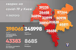 Более 4 тысяч новых случаев заболевания: коронавирус в Киеве набирает обороты 