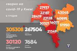 Коронавирус в Киеве пошел на спад - Виталий Кличко