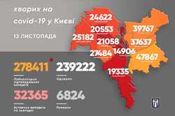 Коронавирус в Киеве прогрессирует 