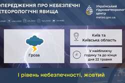 Мешканців Києва та області попередили про небезпечні явища найближчим часом