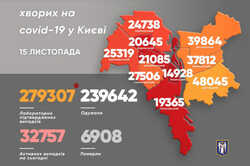 449 новых случаев: Коронавирус идет на спад